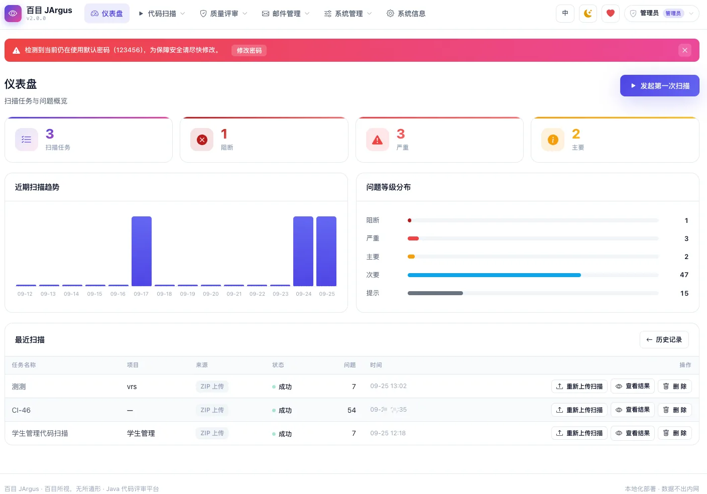 仪表盘:任务统计、质量评分与技术债总览